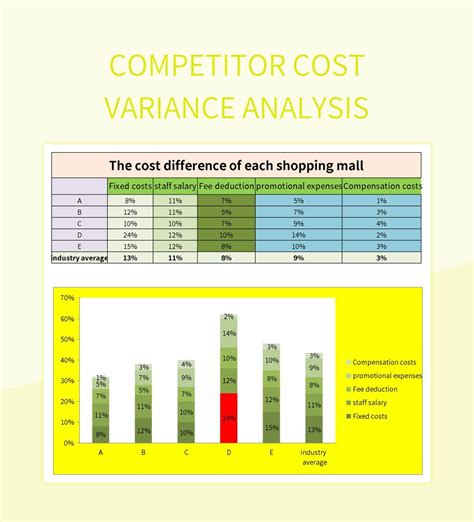 Free Variance Analysis Templates For Google Sheets And Microsoft Excel - Slidesdocs