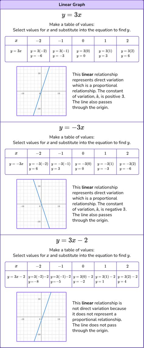 Interpreting Graphs Math Steps Examples And Questions