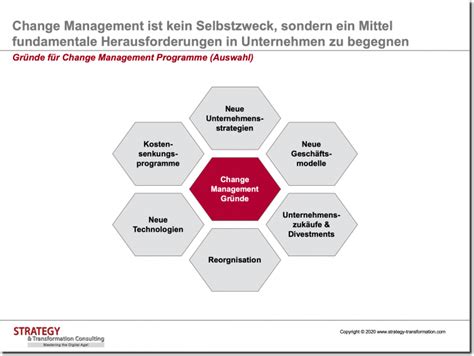 Effektives Change Management Strukturiert Umsetzen