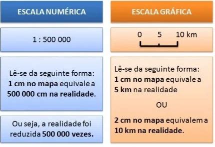 Escala Gr Fica Entenda Seu Conceito Defini O E Aplica O Hot Sex Picture