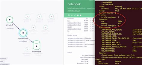 Kubeflow On Gpu Enabled Aws Eks Cluster Itnext