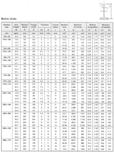 Steel I Beam Weight Chart Pdf