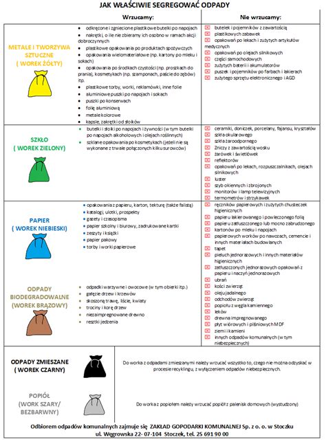 Jak właściwie segregować odpady Gmina Jabłonna Lacka Portal gov pl