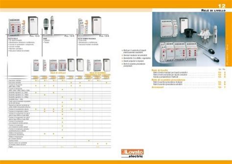 Catalogo Generale Rel Di Livello Lovato Electric Spa