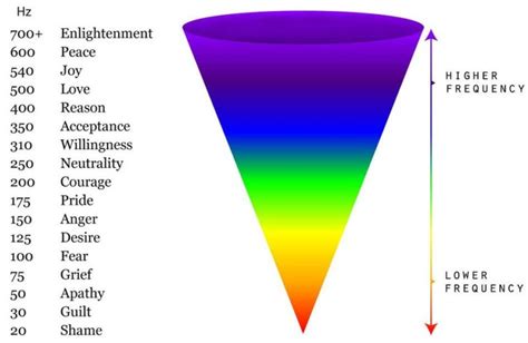 What is the Emotion Code? - Triad Health Center