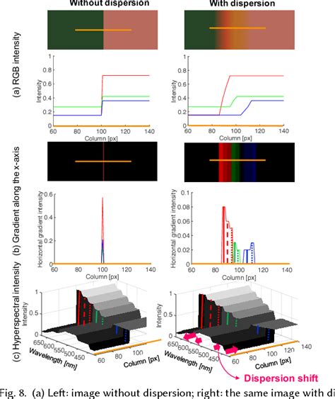 Figure From Compact Single Shot Hyperspectral Imaging Using A Prism