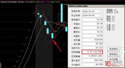 次新股的尾盘翘跌停战法拆解（案例图解）拾荒网专注股票涨停板打板技术技巧进阶的炒股知识学习网