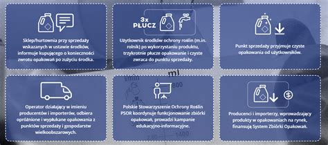 Puste opakowania po środkach ochrony roślin Pamiętaj że możesz oddać