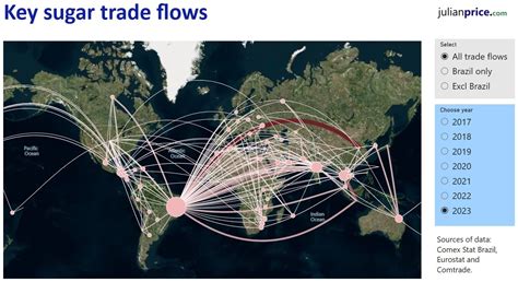 Another Year Of Tightness In Global Sugar Sandd Likely Analyst Julian