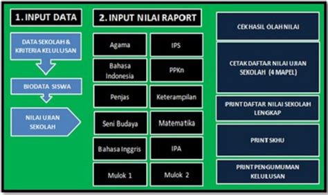 Aplikasi Konversi Nilai Ulangan Siswa Terbaru Versi 2017 Informasi Riset