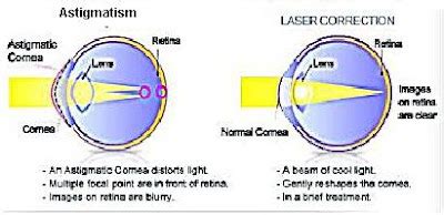 Science Natural Phenomena Medicine March 2009