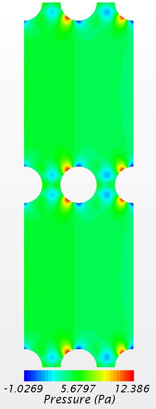 Figure A 2 Time Averaged Pressure Contours For 2D Non Square