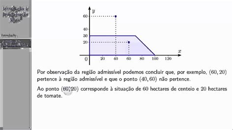 Considere O Seguinte Problema De Programa O Linear