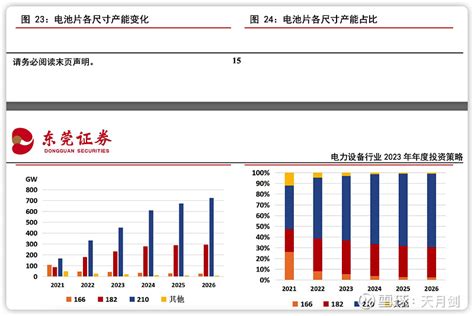 这数据是真的吗？隆基绿能sh601012 Tcl中环sz002129 通威股份sh600438 雪球