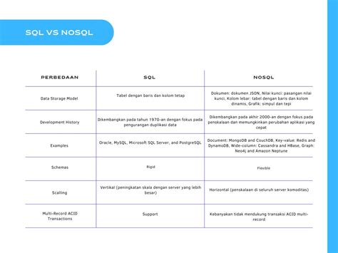 Nosql Adalah Cara Kelola Database Dengan Lebih Fleksibel