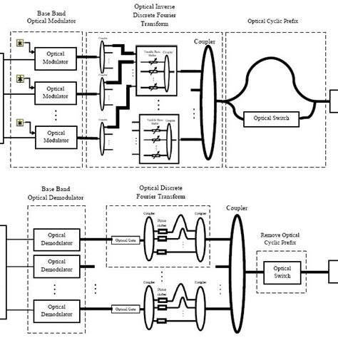 Complete System Architecture Of All Optical Ofdm Download