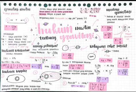 Detail Contoh Mind Mapping Fisika Koleksi Nomer 41