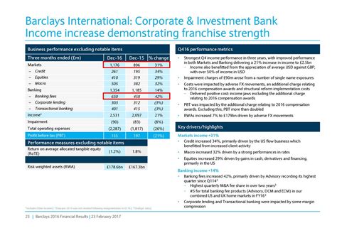 Barclays Plc 2016 Q4 Results Earnings Call Slides Nyse Bcs