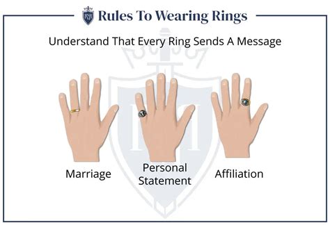 Rules To Wearing Rings How Men Should Wear Rings Ring Finger