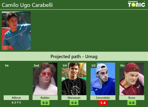 Updated R Prediction H H Of Camilo Ugo Carabelli S Draw Vs Rublev