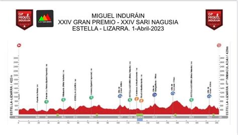 GP Miguel Indurain 2023 Il Percorso Altimetria E Planimetria