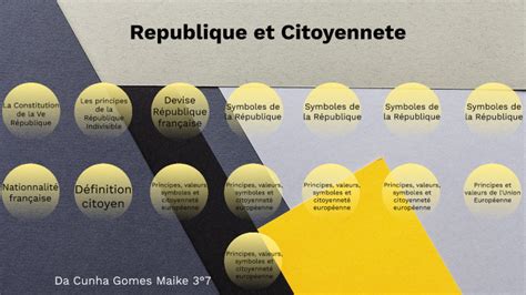 Republique Et Citoyennete By Maike Da Cunha Gomes On Prezi