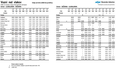 Vozni red vlakov Slovenskih železnic ki bo veljal od 18 maja 2020 z