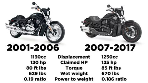 Harley Davidson V Rod Night Rod Review Youmotorcycle