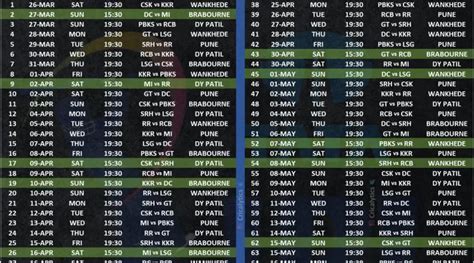 IPL 2022: Consolidated Official Schedule Announced - Download Pdf