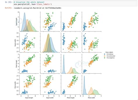 Iris Flower Classification Project using Machine Learning - DataFlair