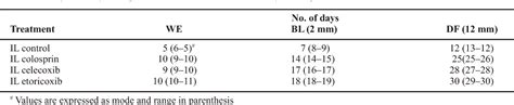 Table 1 From Influence Of COX 2 Induced PGE 2 On The Initiation And