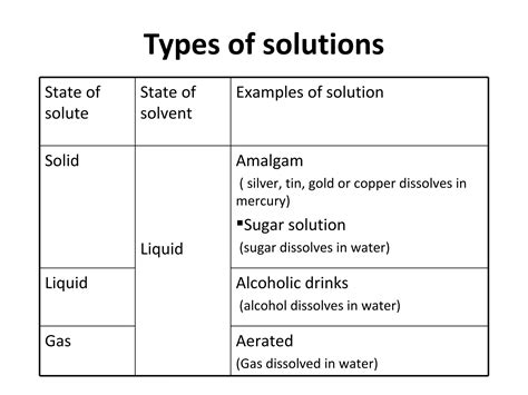 Properties of Solutions | PPT 