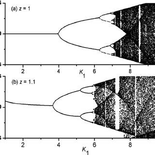 Phase transitions diagram | Download Scientific Diagram