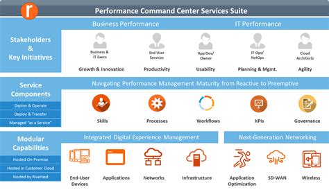 Command Center Icon At Collection Of Command Center