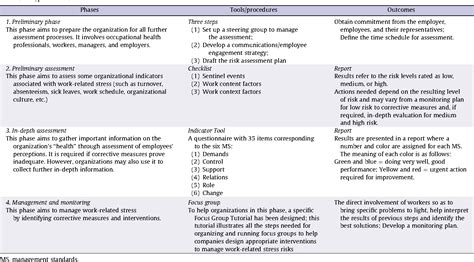 Table From Work Related Stress Risk Assessment In Italy A