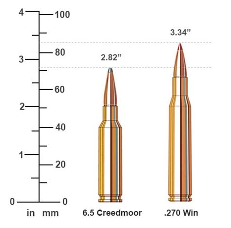 6.5 Creedmoor vs .270 Win Cartridge Ballistics Comparison | Sportsman's ...