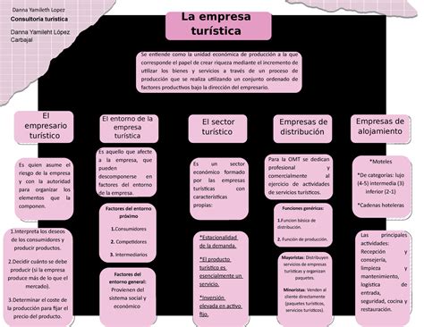 La Empresa Turística Consultoría turística Danna Yamileht López