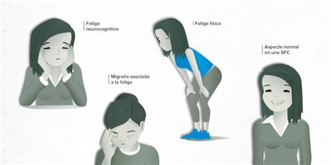 Síndrome de Fatiga Crònica PortalCLÍNIC