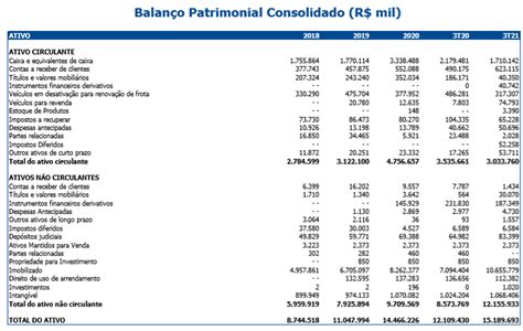 Bolsa De Valores Entenda A Importância Do Balanço Patrimonial