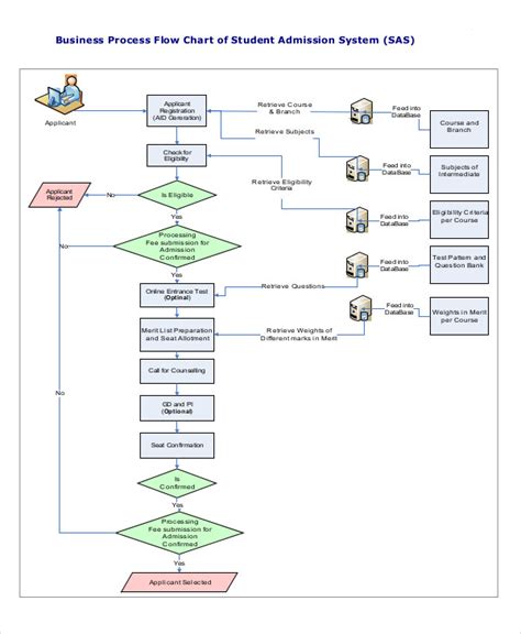 Business Process Flow Diagram Examples