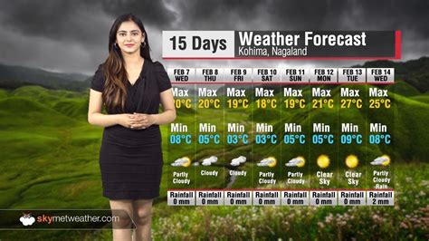 15 Days Weather Forecast For Nagaland Youtube