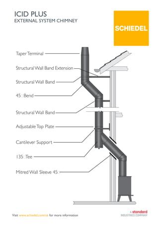 ICID Plus External System Chimney Pdf