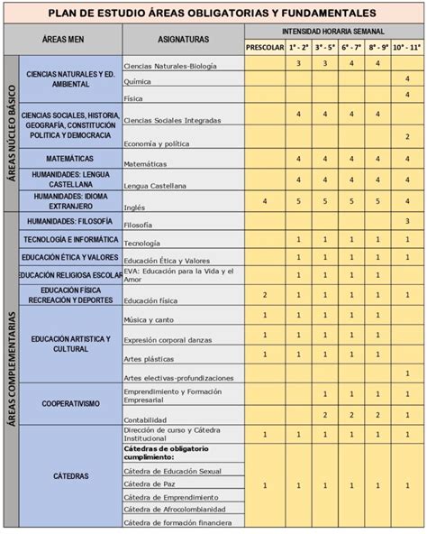 Plan De Estudios Colegio Cooperativo De Los Alamos