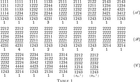 Table From Finite Basis Problem For Involution Semigroups Of Order