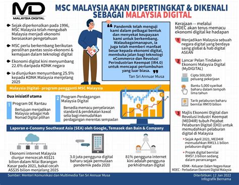 Produktiviti Buruh Pekerja Di Malaysia Tambah Baik Harian Metro