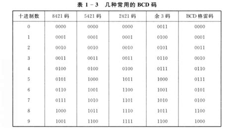 文數編碼bcd碼ascii碼增訂bcd碼中文百科全書