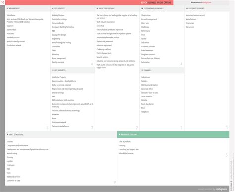 What Is Boschs Business Model Bosch Business Model Canvas Explained Vizologi