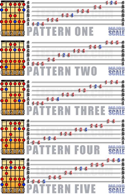 Guitar Scales Printable Charts Of The Most Commonly Used 42 Off