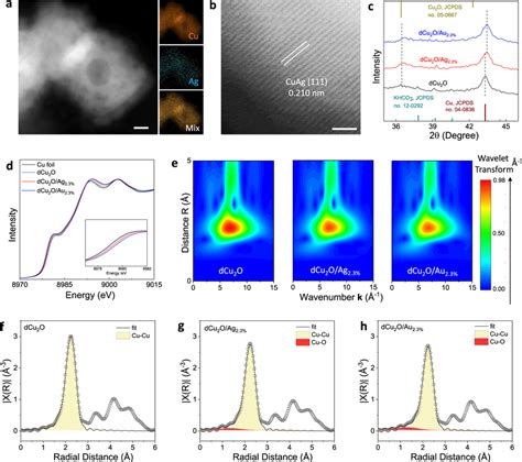 Phase And Coordination Environment For Dcu O Ag Catalysts A Haadfstem