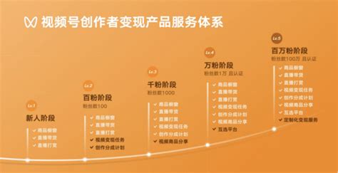 视频号创作者分成计划正式推出创作者的机会来了 广告狂人